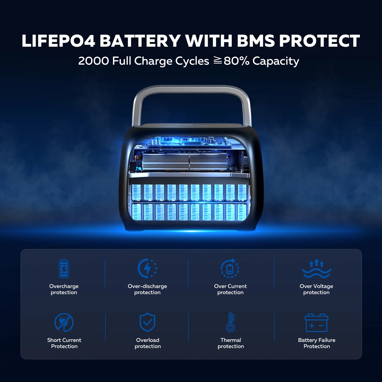 CTOLITY 500W Power Station with 100W Foldable Solar Panel, Pure Sine Wave LiFePO4 Battery, UPS, Outdoor Emergency Power Supply